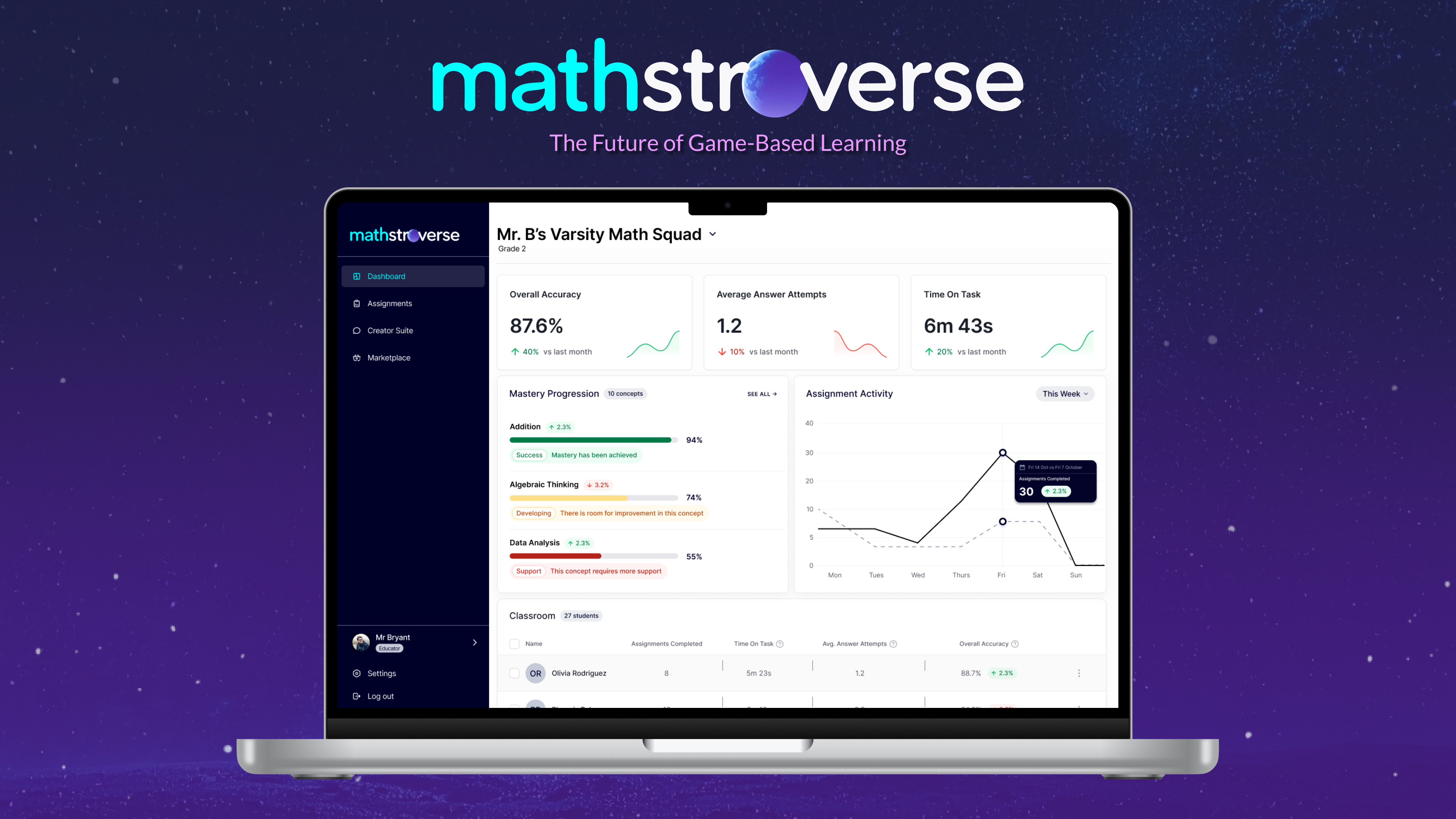 Mathstroverse